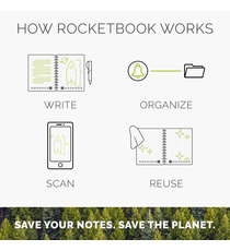 Cahier Rocketbook® publicitaire effaçable A5 et stylo Core Executive